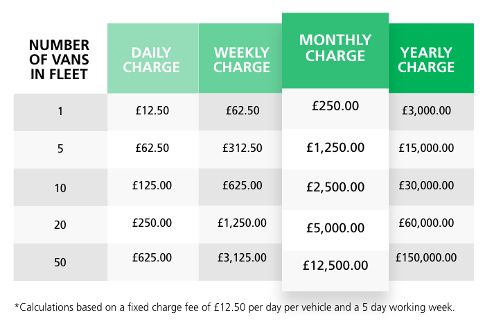 ULEZ Northgate Vehicle Hire