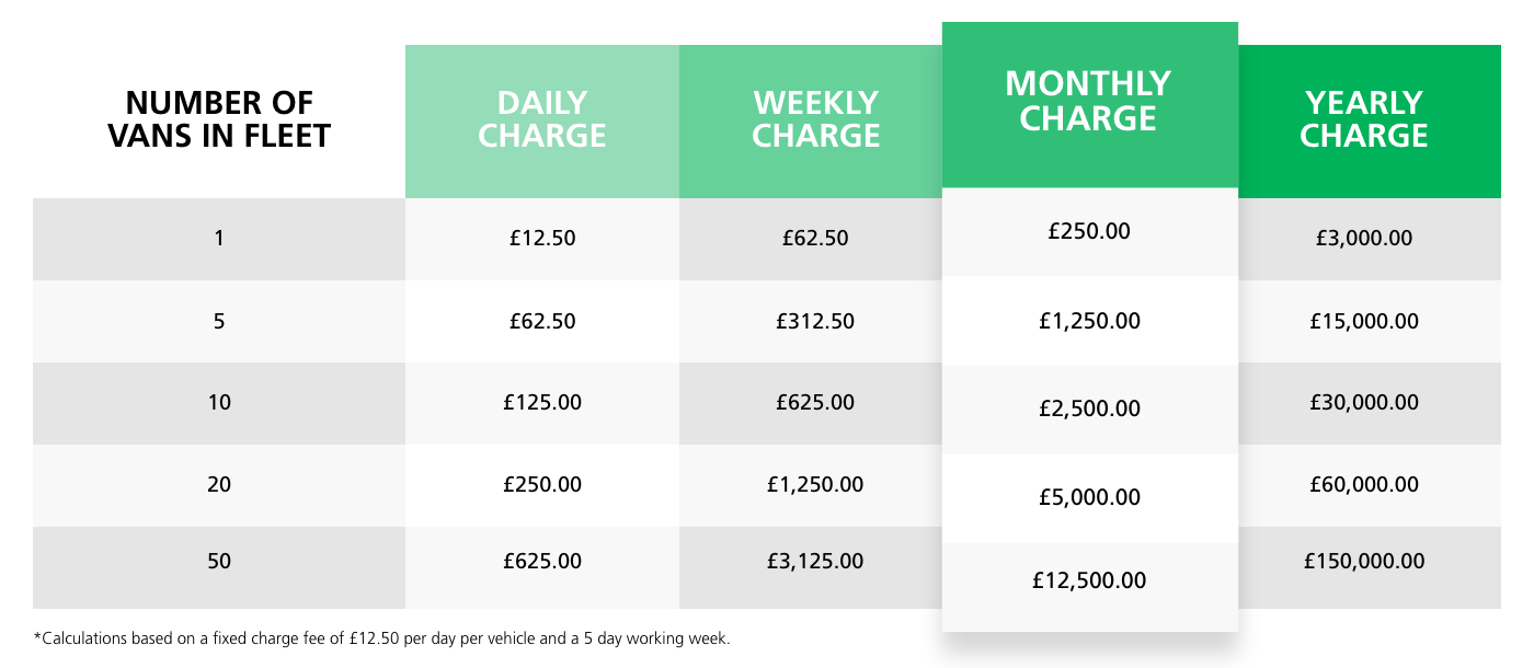 ULEZ Northgate Vehicle Hire